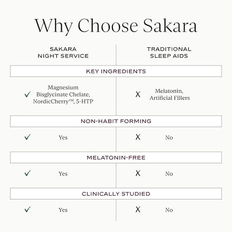 SAKARA NIGHT SLEEP SUPPORT CAPSULES WITH MAGNESIUM, GABA 5-HTP NATURAL CALM RELAXATION