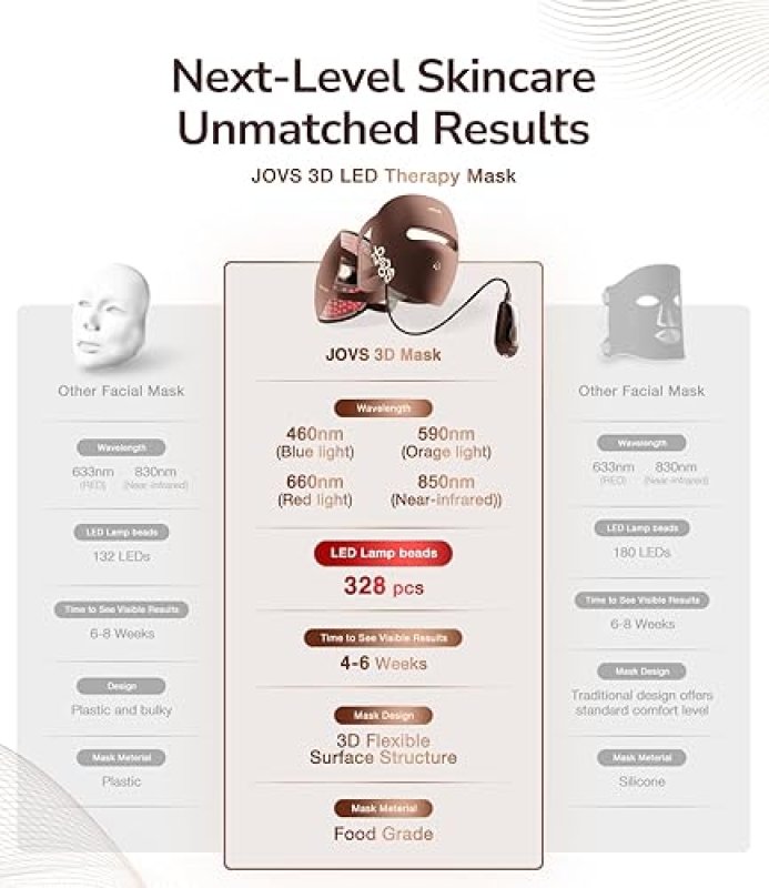 JOVS RED LIGHT THERAPY LED FACE MASK WITH NEAR-INFRARED, RECHARGEABLE ANTI-AGING DEVICE