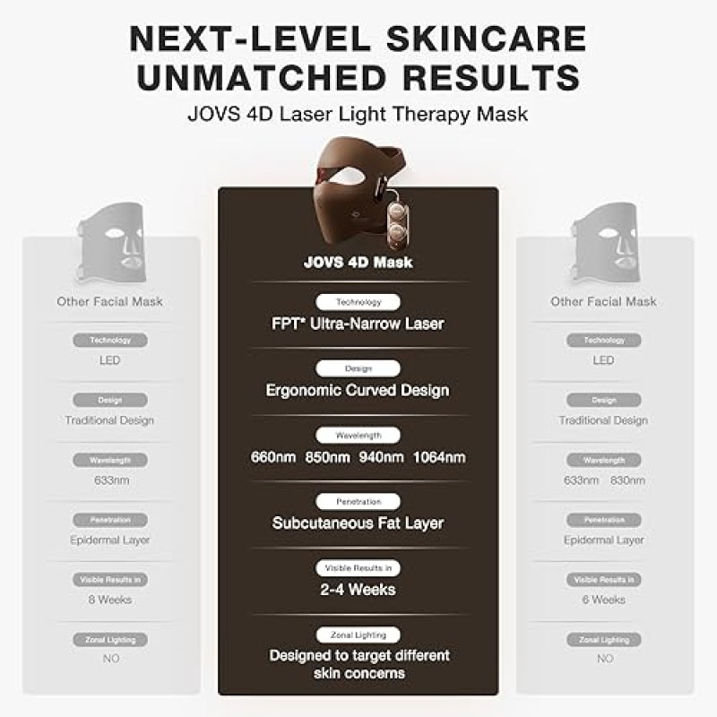 JOVS 4D RED LIGHT THERAPY MASK FOR FACE WITH FPT TECH, 4 LONG WAVES ANTI-AGING LASER