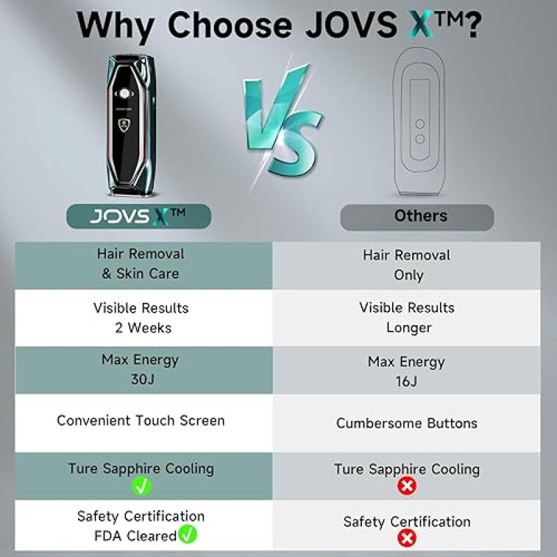 JOVS LASER HAIR REMOVAL DEVICE WITH SAPPHIRE ICE COOLING, 3-IN-1 SKIN REJUVENATION 8 MODES