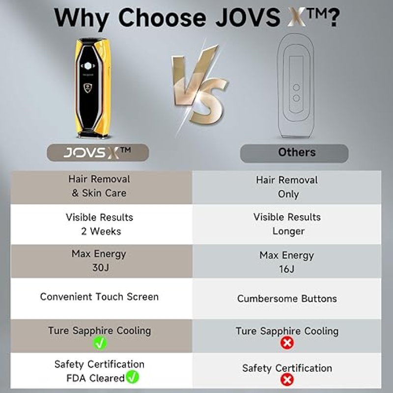 JOVS LASER HAIR REMOVAL DEVICE WITH SAPPHIRE COOLING, 3-IN-1 SKIN REJUVENATION 8 MODES