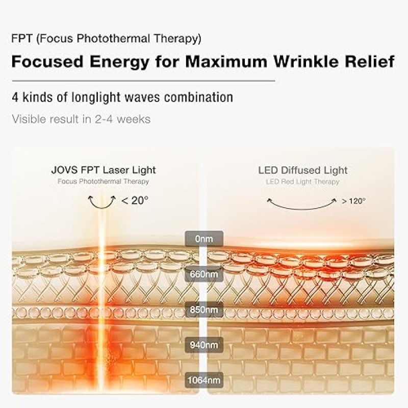 JOVS 4D RED LIGHT THERAPY MASK FOR FACE WITH FPT TECHNOLOGY, 4 WAVE ANTI-AGING LASER MASK