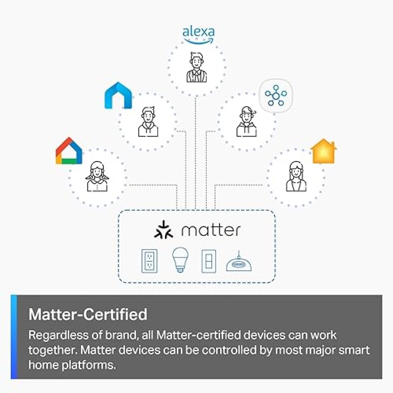 TAPO S505D MATTER SMART DIMMER SWITCH VOICE CONTROL, TIMER, EASY INSTALL, UL CERTIFIED