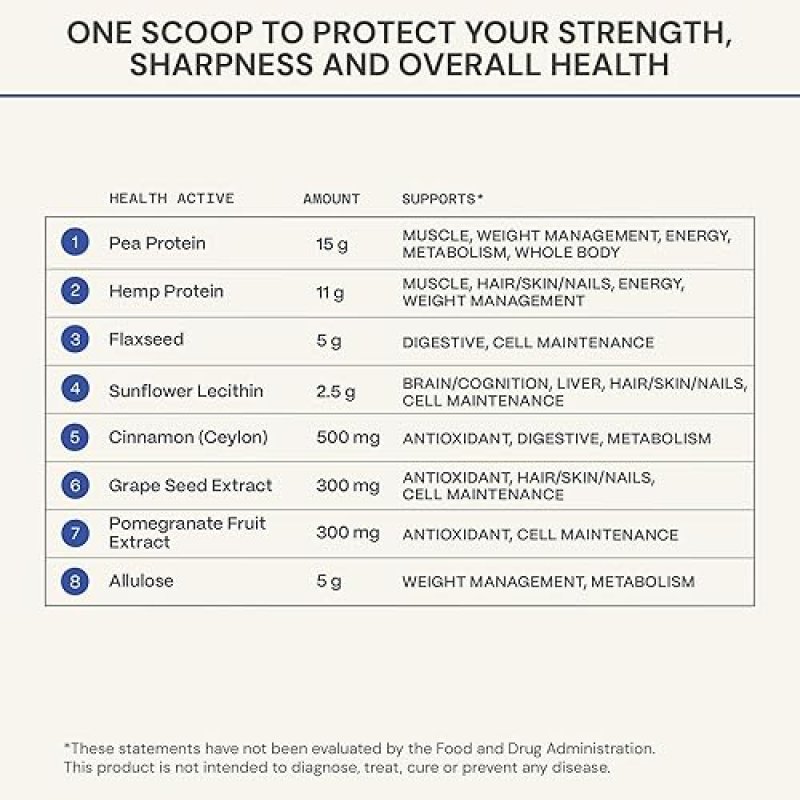 BLUEPRINT BRYAN JOHNSON VEGAN CHOCOLATE PROTEIN POWDER PLANT-BASED, NON-GMO, 26G PROTEIN, 30 SERVING