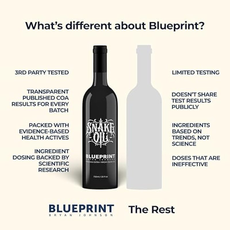 BLUEPRINT  BRYAN JOHNSON HIGH POLYPHENOL EXTRA VIRGIN OLIVE OIL 2-PACK 750ML GLASS BOTTLES