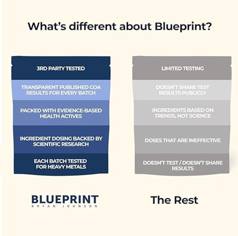 BLUEPRINT BRYAN JOHNSON LONGEVITY MIX MUSCLE BUILDER RECOVERY SUPPLEMENT, 30 SERVINGS, PINEAPPLE YUZ