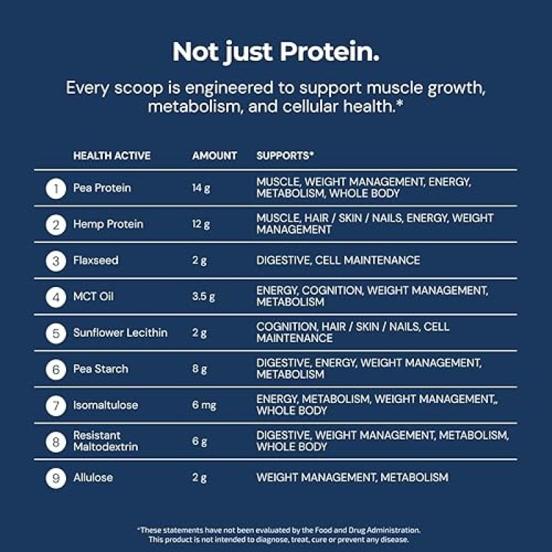 BLUEPRINT BRYAN JOHNSON VEGAN PROTEIN MEAL REPLACEMENT 27G PLANT-BASED HEMP PROTEIN, BANANA FLAVOR, 15 SERVINGS