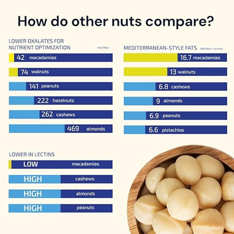 BLUEPRINT BRYAN JOHNSON MACADAMIA NUT PUREE - 1 INGREDIENT, NO SUGAR, VEGAN, KETO, 12 SERVINGS
