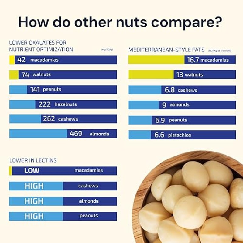 BLUEPRINT BRYAN JOHNSON RAW MACADAMIA NUTS 4OZ VEGAN, KETO, PALEO, NO PALM OIL, NO SUGAR