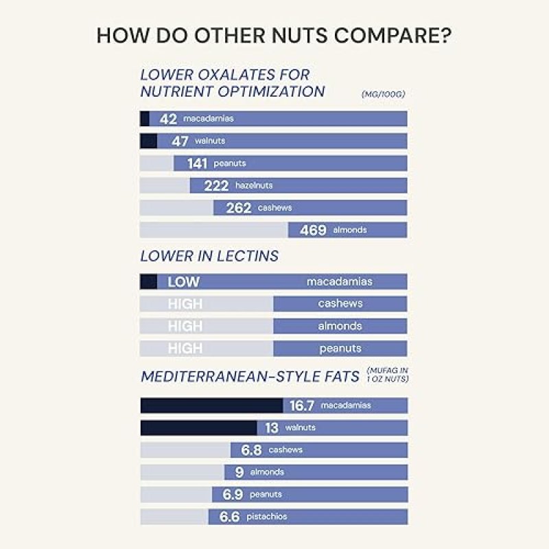 BLUEPRINT BRYAN JOHNSON BLUEBERRY NUT MIX REAL BLUEBERRIES, MACADAMIA WALNUTS, KETO PALEO