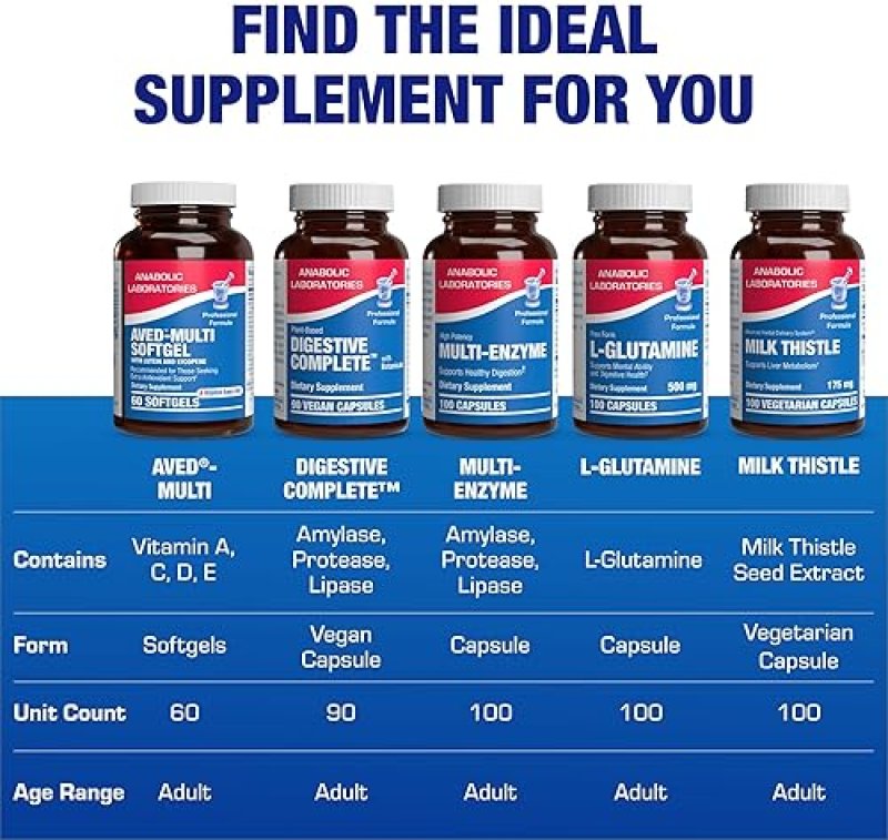 ANABOLIC LABORATORIES 30-IN-1 ADULT MULTIVITAMIN WITH IRON - ANTIOXIDANTS VITAMINS A, C, D, E, B COMPLEX - 1 MONTH