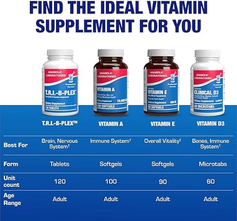 ANABOLIC LABORATORIES SUPER B COMPLEX METHYLATED TIME RELEASED BIOACTIVE B VITAMINS WITH CHOLINE FOR ENERGY NERVES