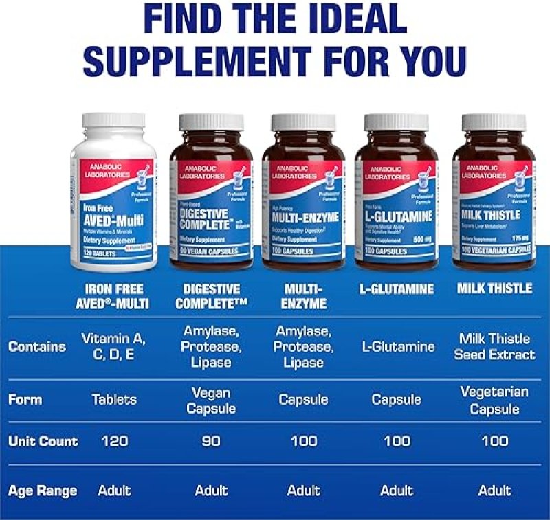 ANABOLIC LABORATORIES IRON-FREE DAILY MULTIVITAMIN FOR MEN WOMEN, 120 TABLETS AVED MULTI VITAMINS MINERALS
