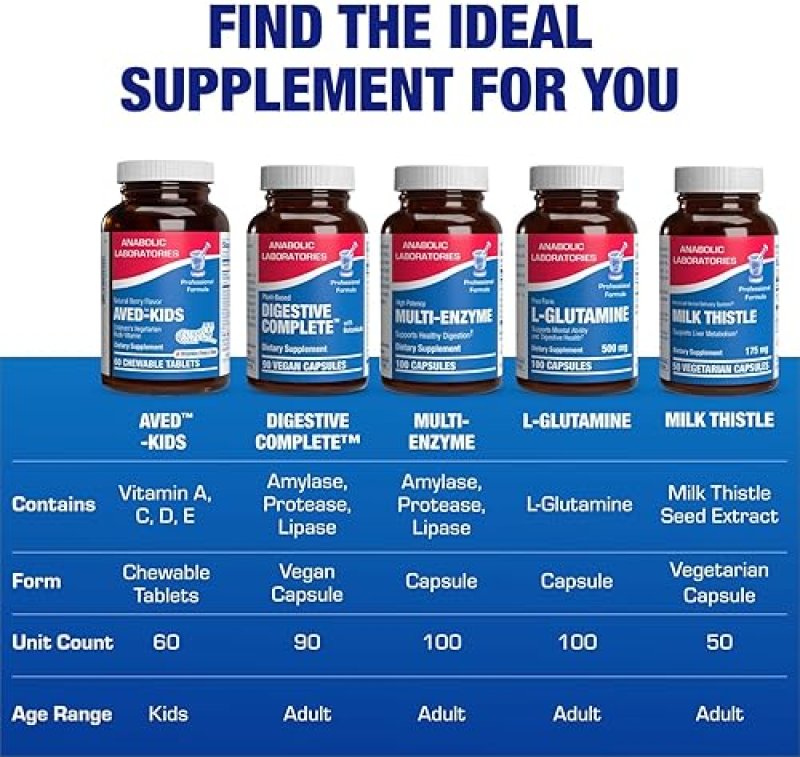 ANABOLIC LABORATORIES 25-IN-1 KIDS CHEWABLE MULTIVITAMIN WITH IRON, MAGNESIUM, VITAMINS A-E ANTIOXIDANTS 1 MONTH USA