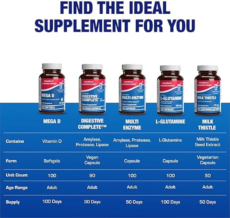 ANABOLIC LABORATORIES VITAMIN D3 1000IU HIGH ABSORPTION SUPPLEMENT FOR BONE, IMMUNE MOOD SUPPORT 100 SERVINGS