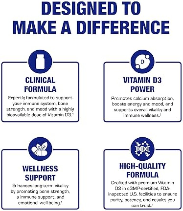 ANABOLIC LABORATORIES VITAMIN D3 1000IU HIGH ABSORPTION SUPPLEMENT FOR BONE, IMMUNE MOOD SUPPORT 100 SERVINGS