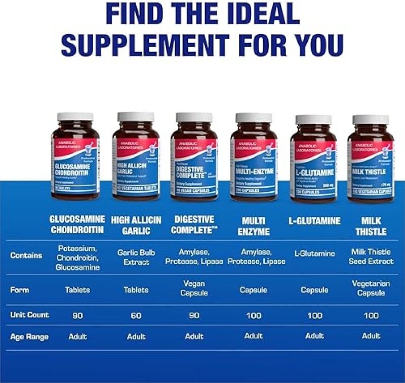 ANABOLIC LABORATORIES ADVANCED GLUCOSAMINE CHONDROITIN SUPPLEMENT FOR JOINT, BONE TENDON HEALTH 90 DAY SUPPLY