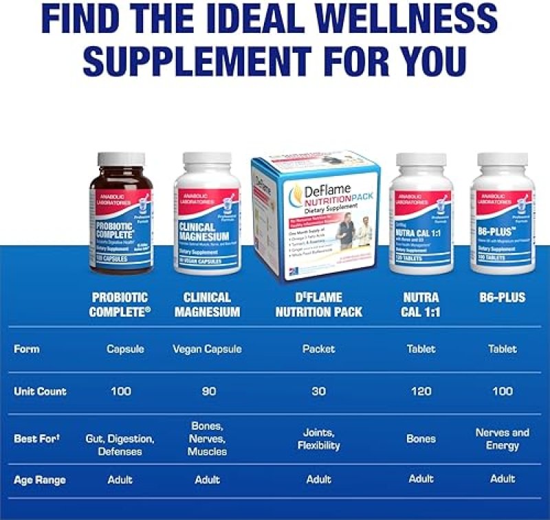 ANABOLIC LABORATORIES ADVANCED DIGESTIVE PROBIOTICS 4-IN-1 FOR MEN WOMEN LACTOBACILLUS BIFIDOBACTERIUM, 100 SERVINGS