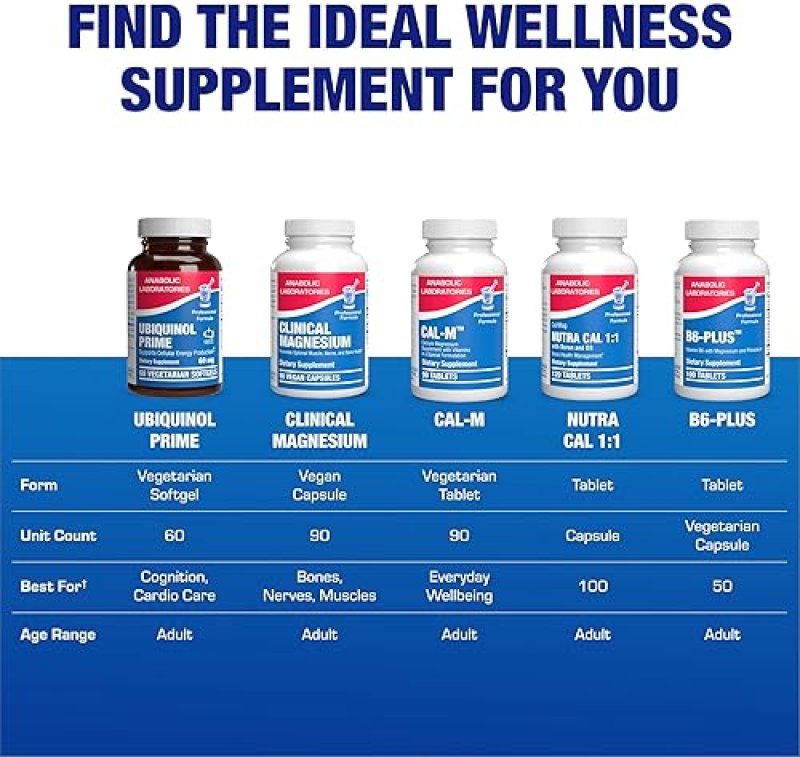 ANABOLIC LABORATORIES UBIQUINOL COQ10 SUPPLEMENT FOR HEART, IMMUNE BRAIN SUPPORT VEGETARIAN, NON-GMO, 60 SERVINGS