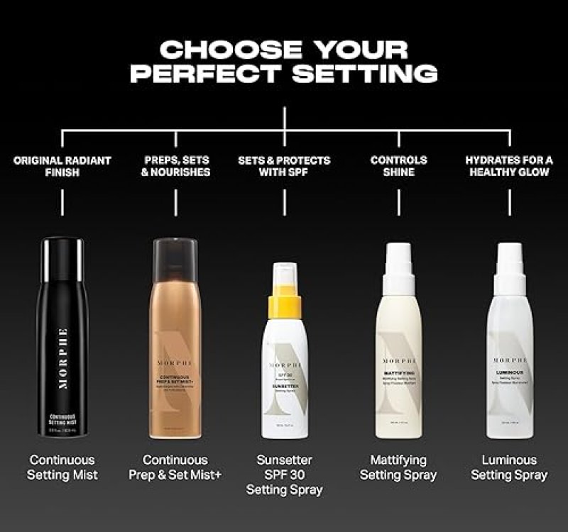 MORPHE MINI HYDRATING SETTING SPRAY WITH CERAMIDES ANTIOXIDANTS, 3 X 1.3 FL OZ