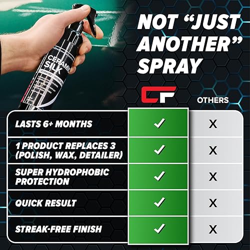 CARFIDANT CERAMIC SILK SPRAY HIGH GLOSS CERAMIC COATING FOR CARS, RVS BOATS, 8 OZ