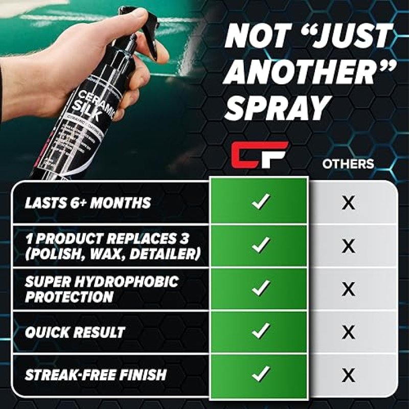 CARFIDANT CERAMIC SILK SPRAY - HIGH GLOSS CERAMIC COATING FOR CARS, RVS BOATS, 16.9 OZ