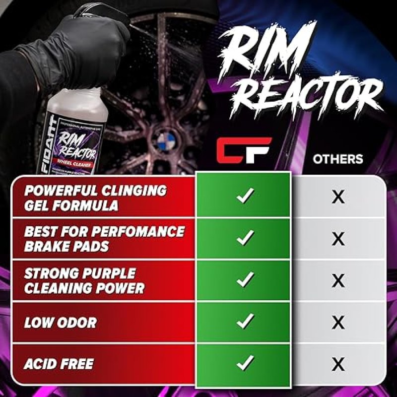 CARFIDANT RIM REACTOR GEL WHEEL CLEANER SPRAY NON-ACID, PH NEUTRAL REMOVES BRAKE DUST GRIME SAFE FOR ALLOY, CH