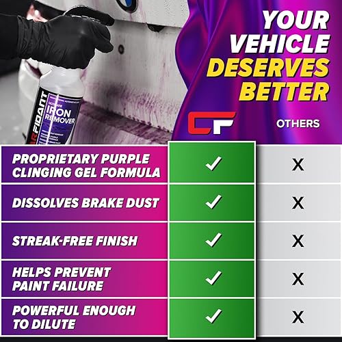 CARFIDANT IRON REMOVER CAR DETAILING SPRAY PH NEUTRAL RUST, BRAKE DUST FALLOUT CLEANER, 16OZ