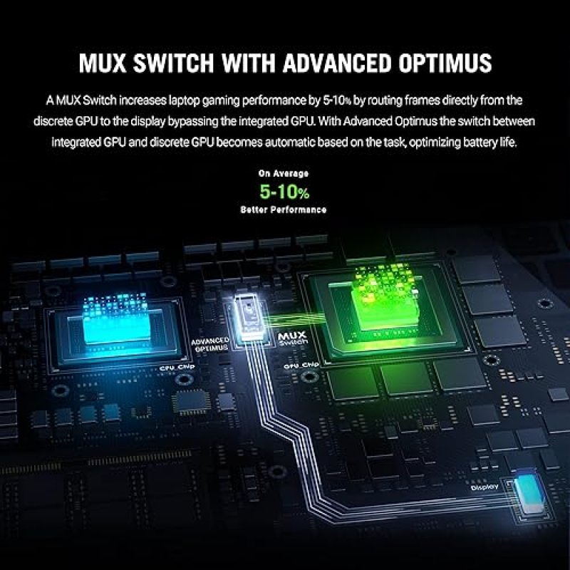 ASUS TUF GAMING F15 15.6 FHD 144HZ LAPTOP, INTEL I5-13500H, RTX 4050, 16GB RAM, 512GB SSD
