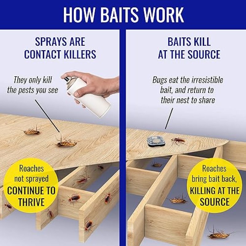 TERRO ANT ROACH BAIT STATIONS - INDOOR KILLER FOR ANTS, ROACHES SILVERFISH - 4 PACK