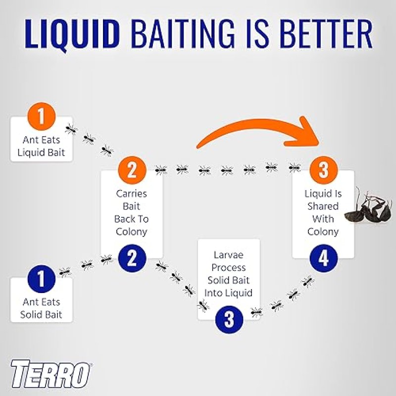 TERRO T200-3SR LIQUID ANT KILLER BAITS 3 PACK EFFECTIVE ANT CONTROL SOLUTION