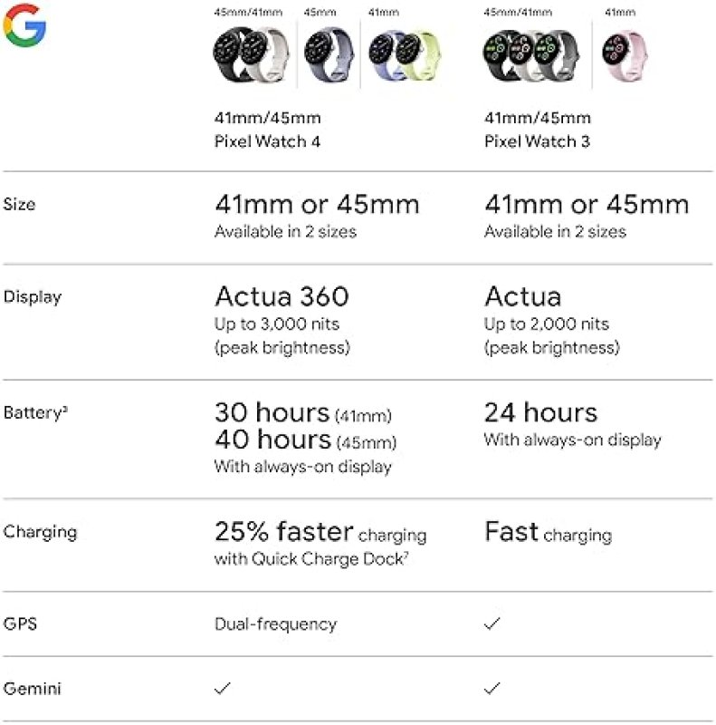 FITBIT GOOGLE PIXEL WATCH 4 LTE 2025 45MM - HEART SLEEP TRACKING, FITNESS, GOOGLE AI, BLACK, ANDROID