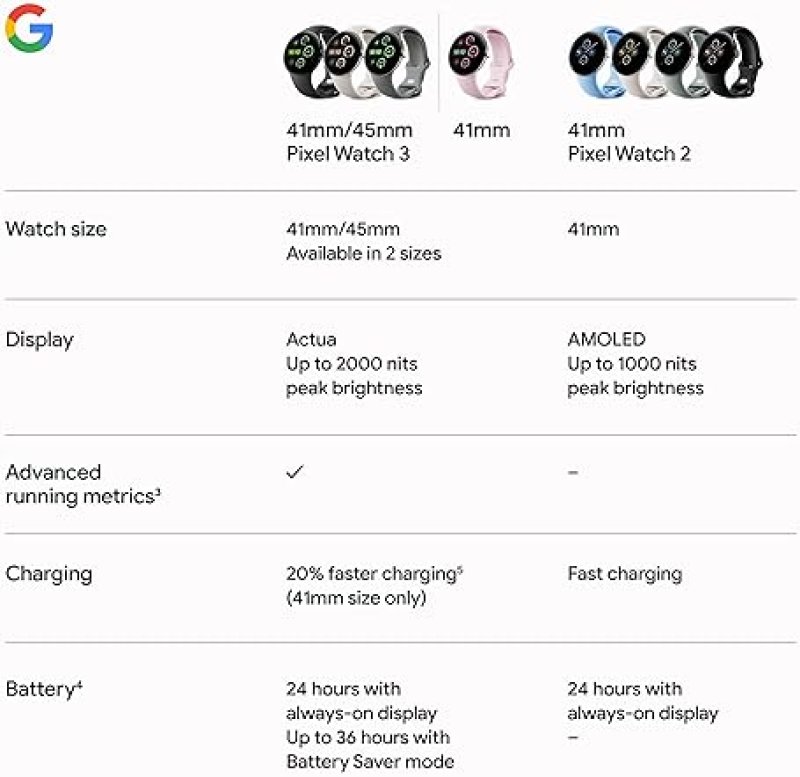 FITBIT GOOGLE PIXEL WATCH 3 2024, 41MM ANDROID SMARTWATCH, HEART RATE, FITNESS, 24H BATTERY, OBSIDIAN