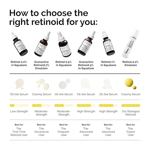 THE ORDINARY RETINOL 1 IN SQUALANE HIGH-STRENGTH ANTI-AGING SERUM FOR SMOOTH, YOUTHFUL SKIN