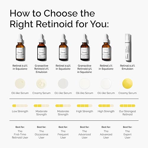 THE ORDINARY RETINAL 0.2 EMULSION ANTI-AGING SERUM, HIGH-STRENGTH RETINOID, 0.5 FL OZ
