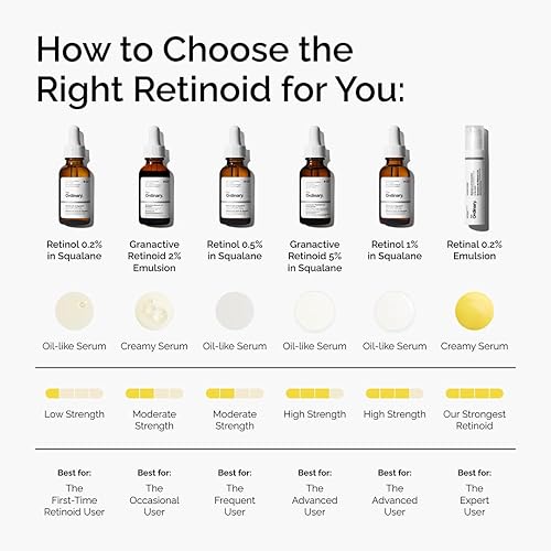 THE ORDINARY GRANACTIVE RETINOID 2 EMULSION ANTI-AGING SERUM FOR SMOOTHER, YOUTHFUL SKIN, 1OZ