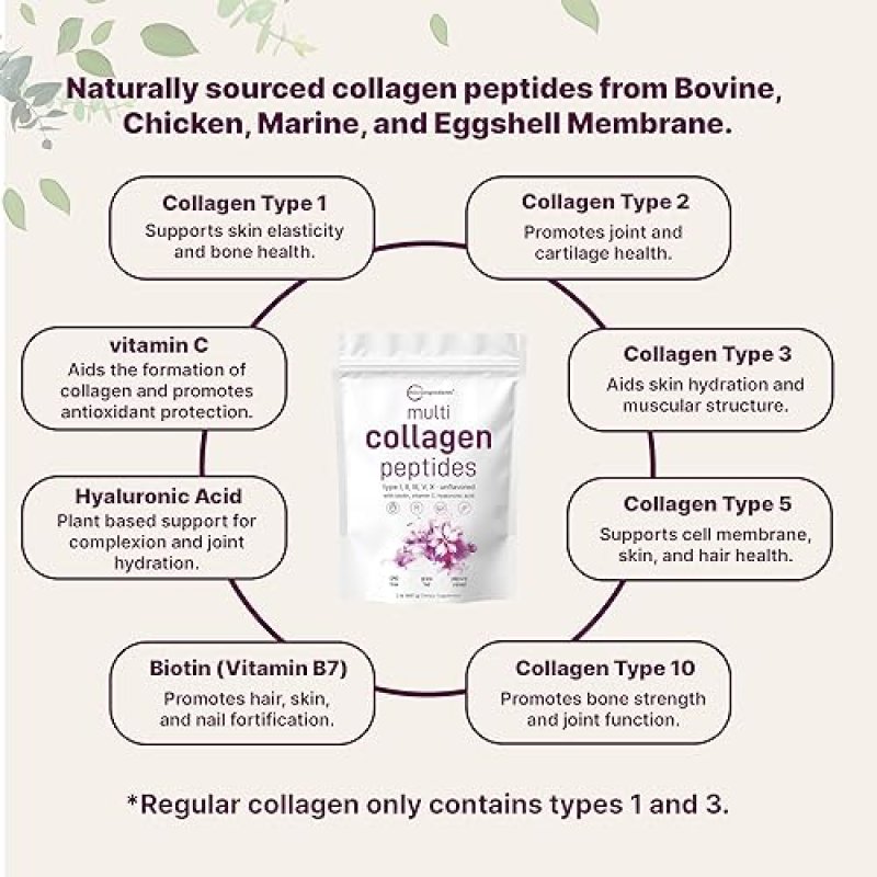 MICRO INGREDIENTS MULTI COLLAGEN PEPTIDES POWDER 2LB TYPES I, II, III, V, X BIOTIN, HYALURONIC ACID, VITAMIN C, UNFLAV