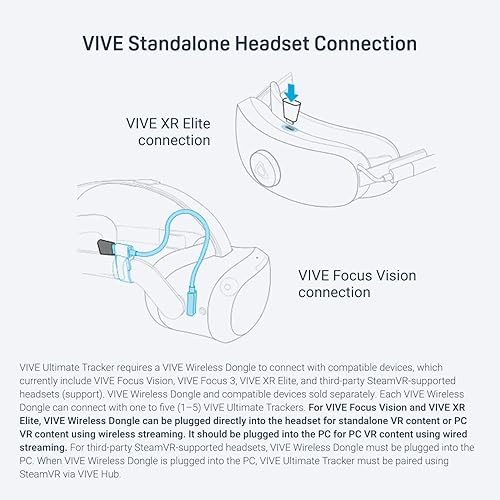 HTC VIVE ULTIMATE TRACKER USB DONGLE WIRELESS ADAPTER FOR VR TRACKERS ACCESSORIES