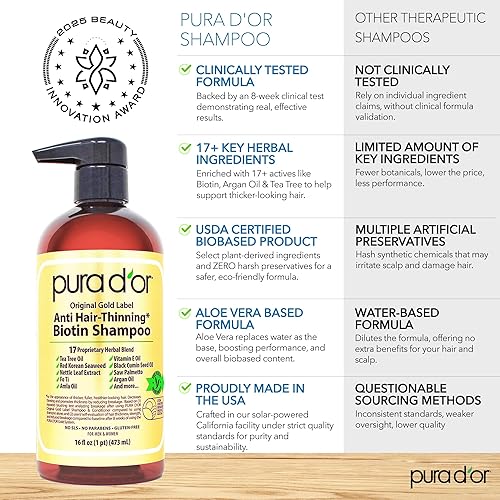 PURA DOR ANTI-THINNING SHAMPOO WITH BIOTIN ARGAN OIL, SULFATE-FREE, 16OZ, FOR THICKER HAIR