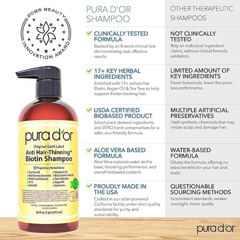 PURA DOR ANTI-THINNING SHAMPOO WITH BIOTIN ARGAN OIL, SULFATE-FREE, 16OZ, FOR THICKER HAIR
