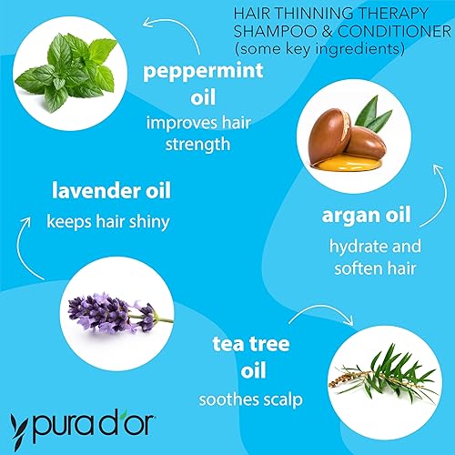 PURA DOR BIOTIN SHAMPOO CONDITIONER SET FOR THINNING HAIR, CLINICALLY TESTED, 16OZ X 2