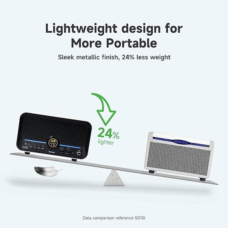 MOOER F15I 15W AI SMART GUITAR AMP, TOUCHSCREEN, 55 AMP MODELS, 66 EFFECTS, 6H PLAYTIME