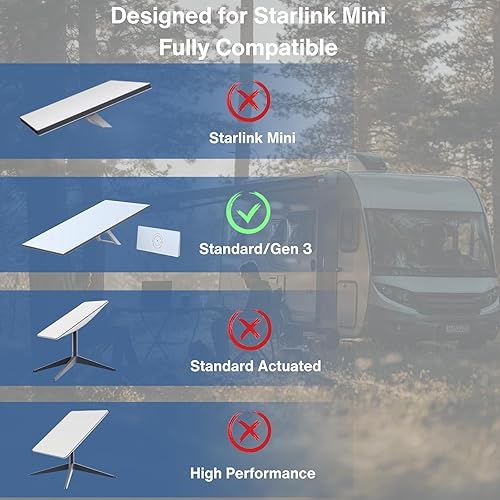 STARLINK STEINWHALE 195W POWER SUPPLY ADAPTER FOR STARLINK GEN 3 WITH DETACHABLE C8 CORD WATERPROOF PORT