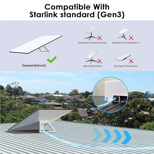STARLINK GEN 3 ETHERNET CABLE 20-300FT 26AWG 2000MBPS CMX CMR RATED INDOOR OUTDOOR