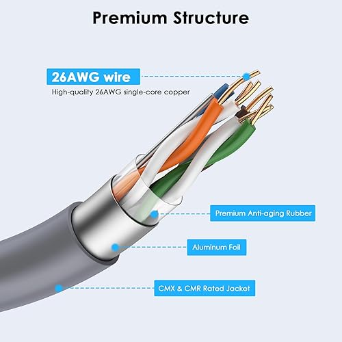 STARLINK GEN 3 ETHERNET CABLE 20-300FT 26AWG 2000MBPS CMX CMR RATED INDOOR OUTDOOR