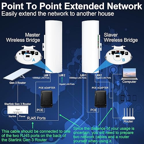 STARLINK GEN 3 WIRELESS LONG RANGE INTERNET EXTENDER 5.8GHZ 3KM 18DBI ANTENNA 2-PACK