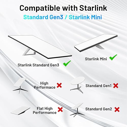 STARLINK AZDUOU WATERPROOF ETHERNET ADAPTER FOR STARLINK GEN 3 MINI - STANDARD TO RJ45 COUPLER 2 PACK