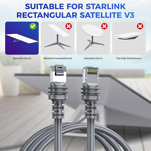 STARLINK OHMVOLTA 250FT WATERPROOF ETHERNET CABLE FOR STARLINK GEN 3 STANDARD MINI SATELLITE RV MARINE