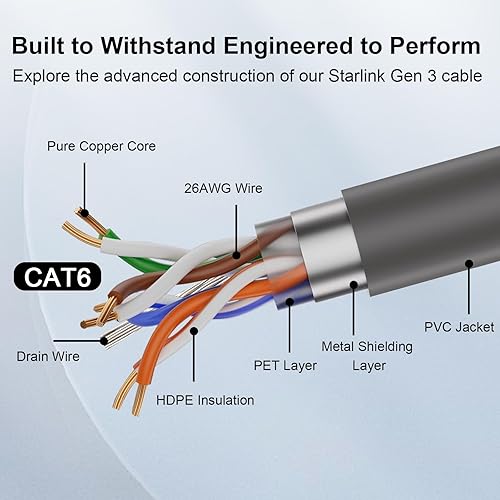 STARLINK GEN 3 ETHERNET CABLE 20FT 26AWG PURE COPPER CAT6 DOUBLE SHIELDED NETWORK CABLE