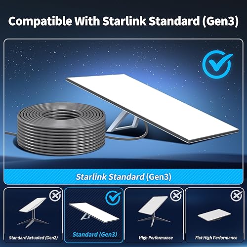 STARLINK LUCMO 250FT STARLINK GEN 3 24AWG WATERPROOF EXTENSION CABLE FOR STARLINK STANDARD V3 GRAY